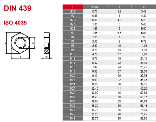 Гайка низкая DIN439