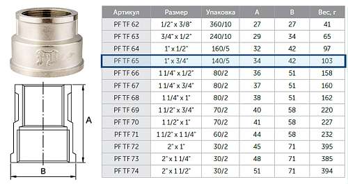Mufta_PF_TF_65_perekhodnaya