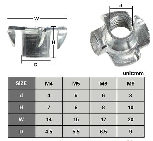    47  DIN1624 ( 11)