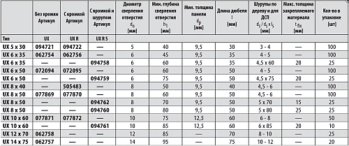Дюбель Fischer UX