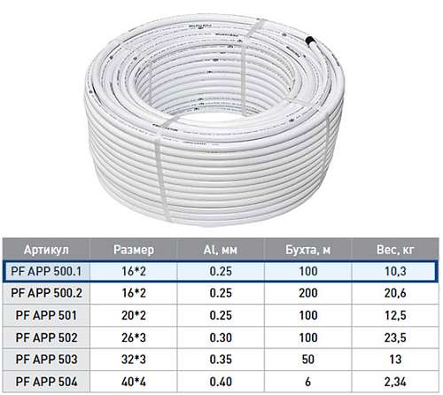 Metalloplastikovaya_truba_PEXa_AL_PE_PF_APP_501.1