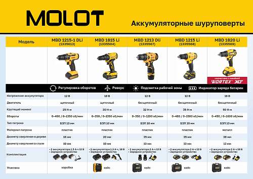 molot 1215-8