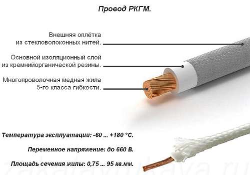  Провод РКГМ 1.5 Рыбинсккабель 680417  