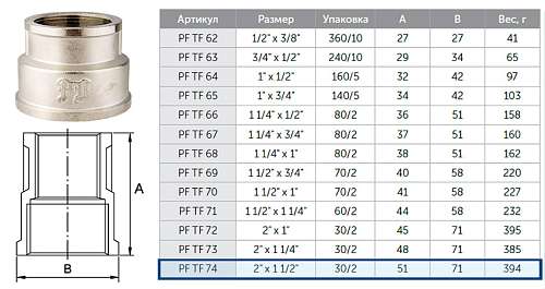 Mufta_PF_TF_74_perekhodnaya