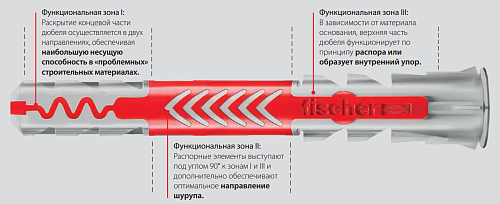 Универсальный дюбель DUOPOWER.