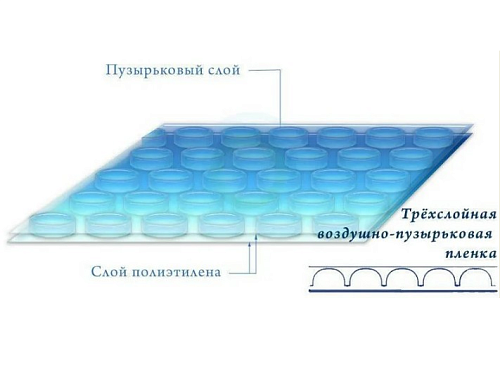 Пленка воздушно пузырчатая ширина 1.5м трехслойная