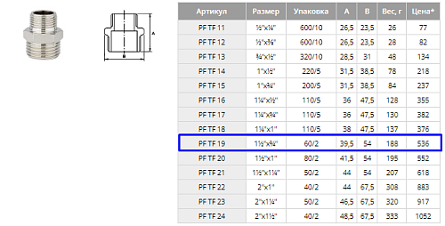 PF19